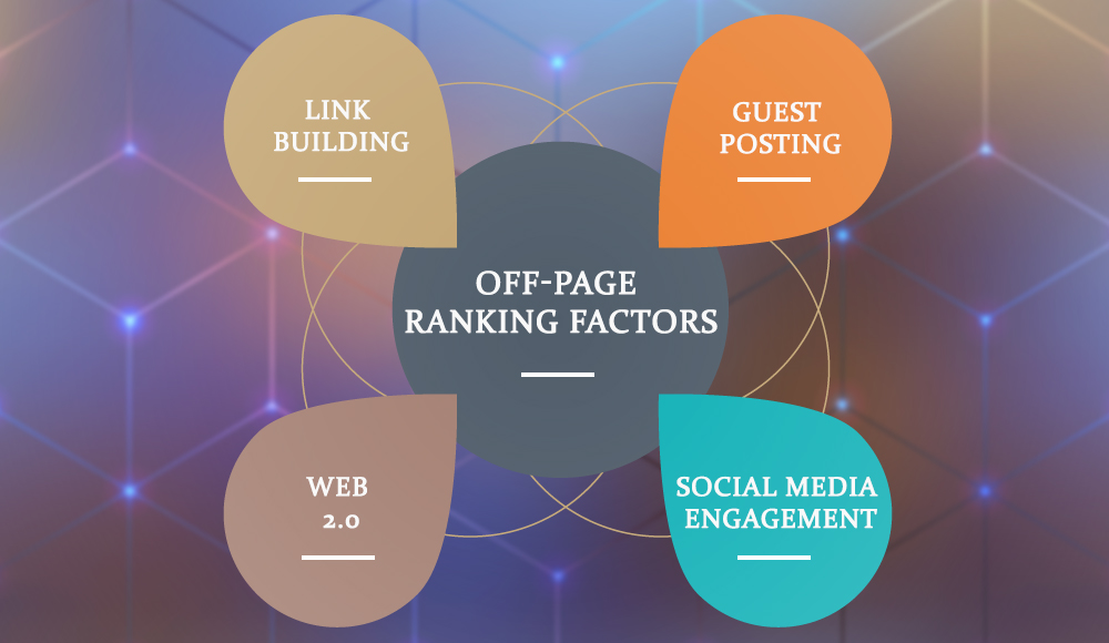 Top 5 Off-Page Ranking Factors In SEO